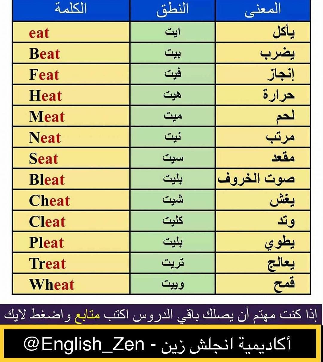 اتعلمي اسهل الكلمات والمعاني للانجليزيه , كلمات انجليزية