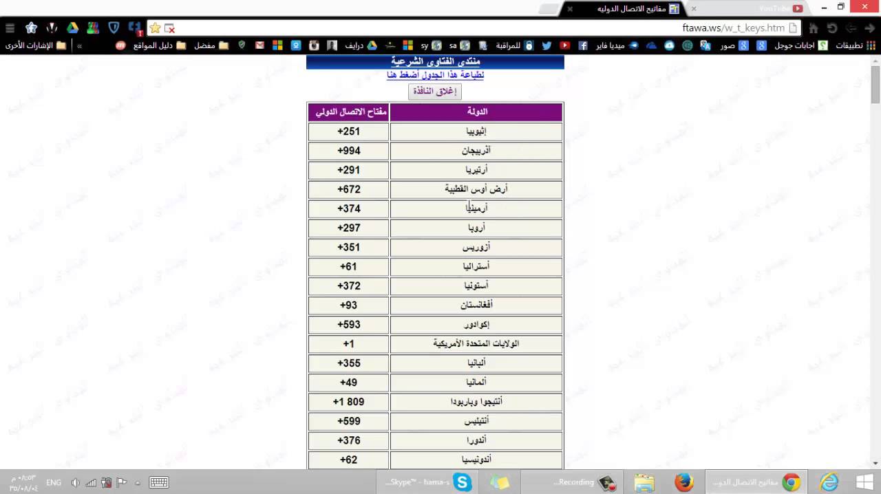 00201 مقدمة اي دولة- كود الاتصال لاى دولة 6940 2