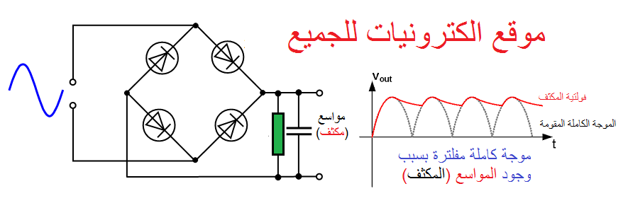 انواع التيار الكهربائي - نبذه عن التيار الكهربائى 11952