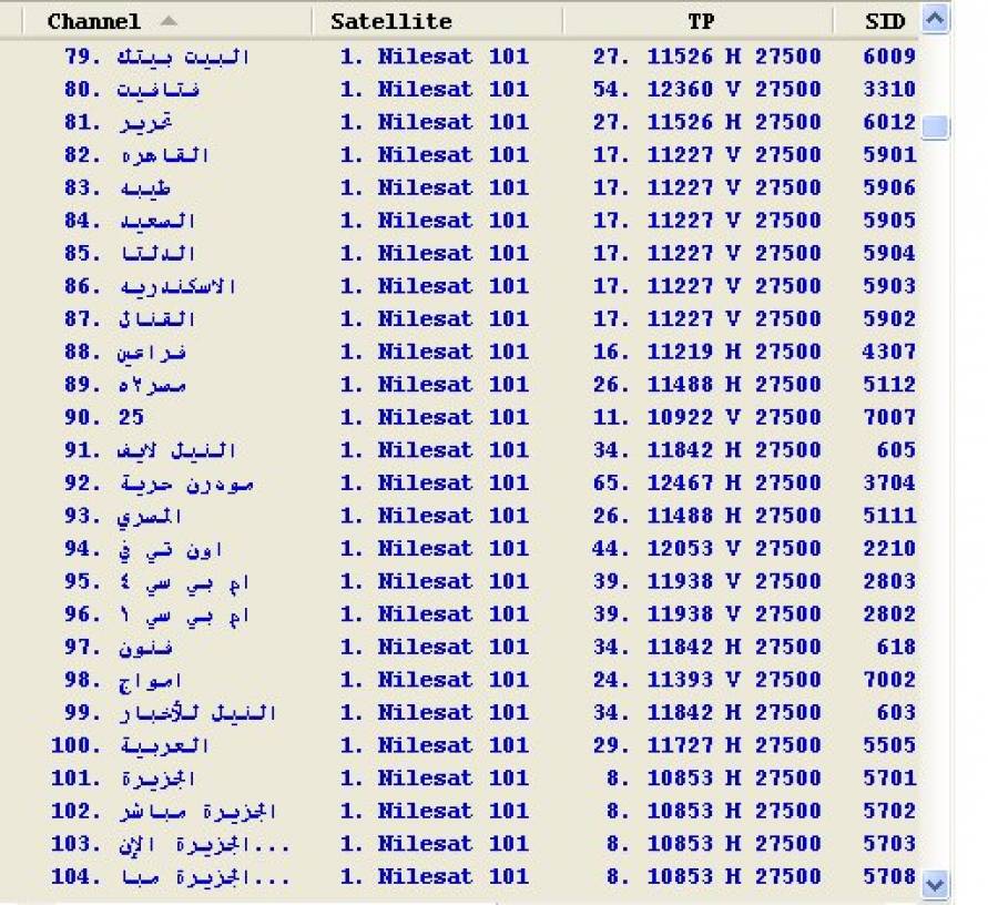 تردد قنوات نايل سات , احصل على التردد بكل سهولة