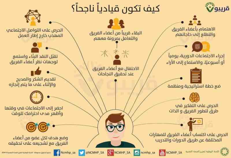 كيف تصبح ناجحا - افضل طرق النجاح 1134