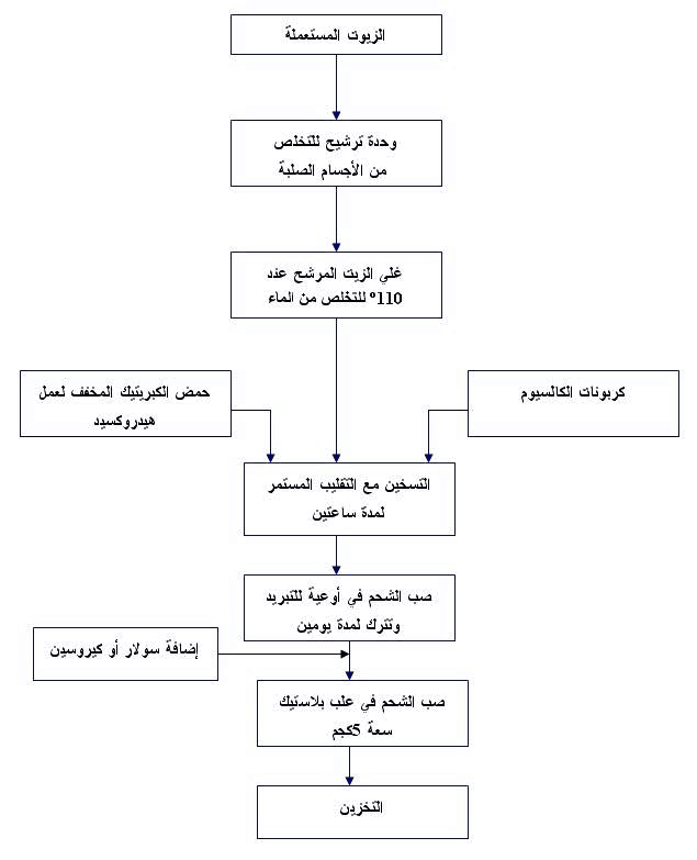 دراسة جدوى جاهزة - طريقة عمل دراسة جدوى 1428