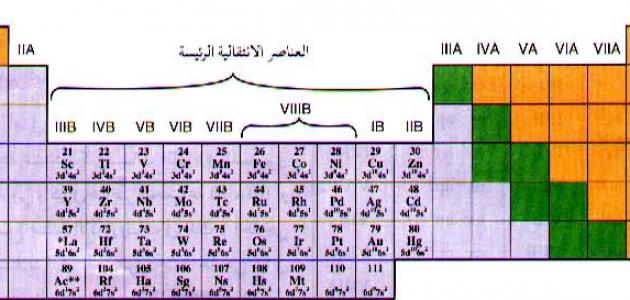 لماذا سميت العناصر الانتقالية بهذا الاسم- معلومات هامة عن العناصر الانتقالية 6600 3