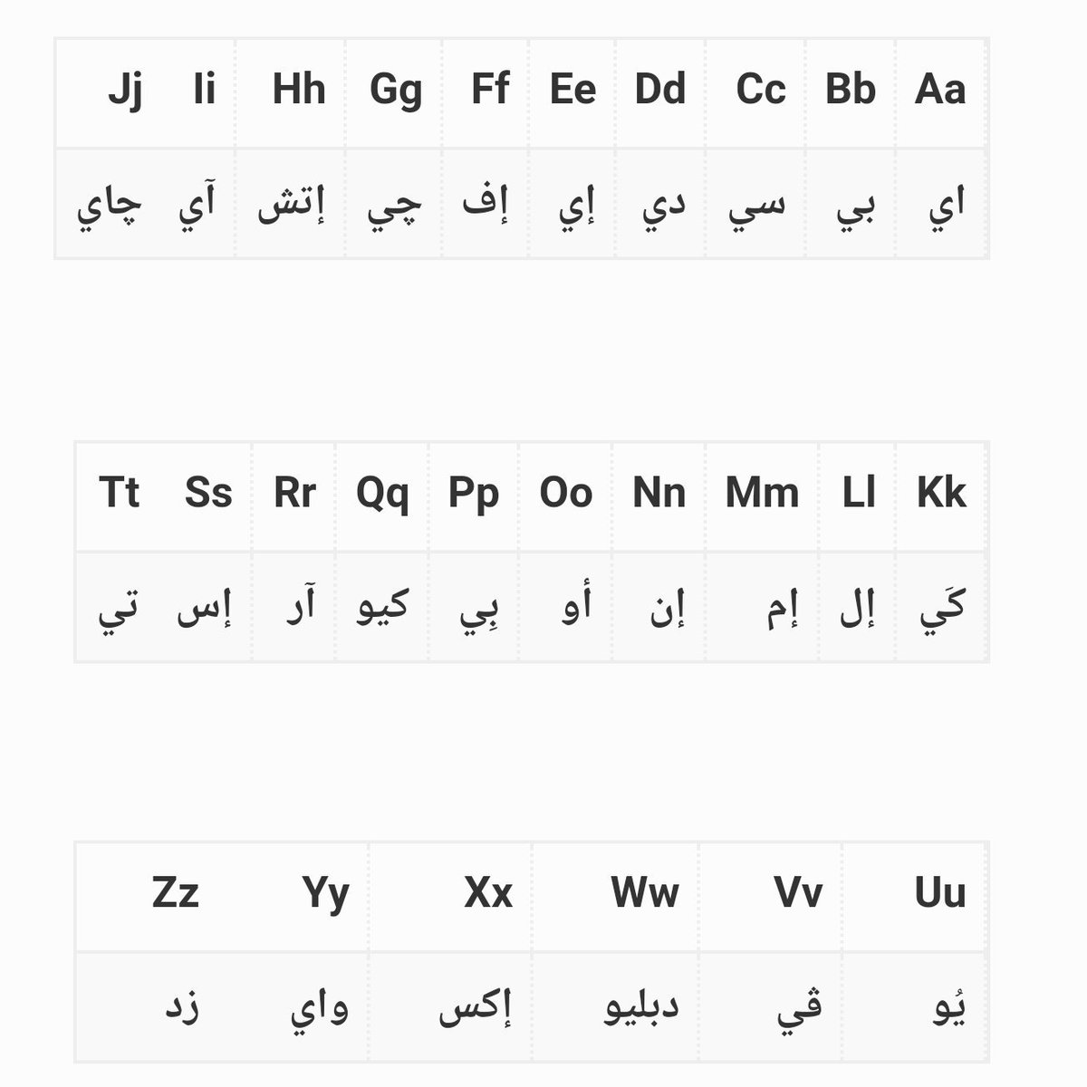 الحروف الانجليزي - ترتيب الحروف بالانجليزيه ونطقها 11825 6