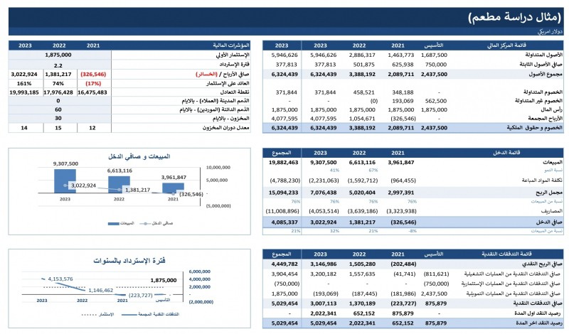 دراسة جدوى Excel - معلومات عن دراسات الجدوى 11953