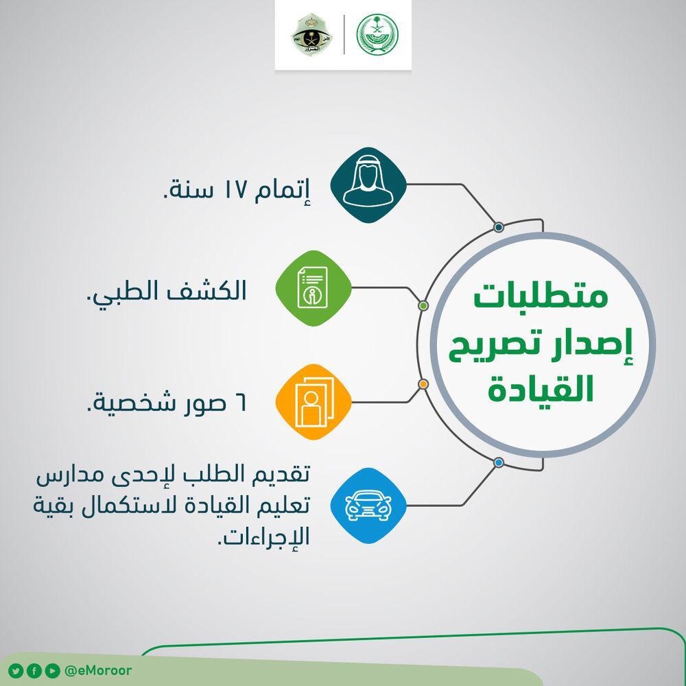 اصدار رخصة قيادة -الاوراق والمستندات لاستخراج الرخصة 11743