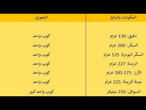 100 غرام زبدة كم ملعقة - نبذه عن جرامات الاطعمه 12056