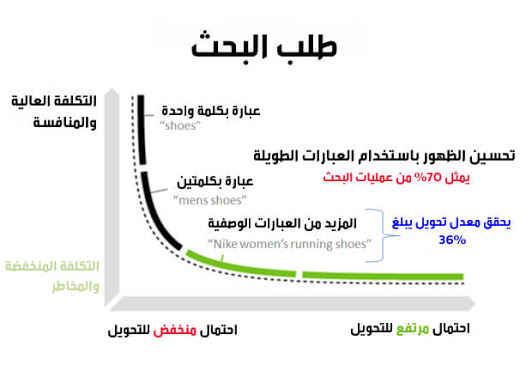 تحليل الكلمات المفتاحية - الدليل الشامل لهذه الكلمات 12156 3