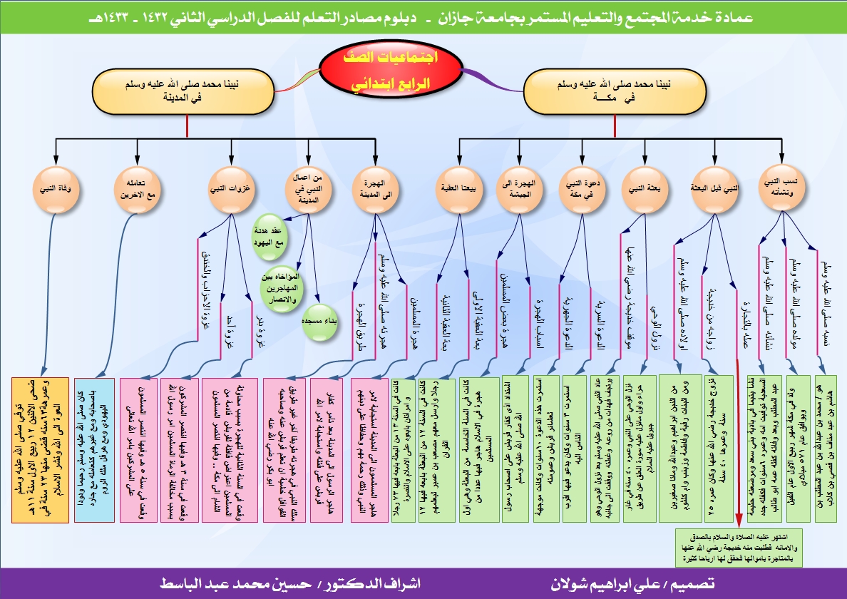 مطويات اجتماعيات - كلمات عن المجتمع 11980 5