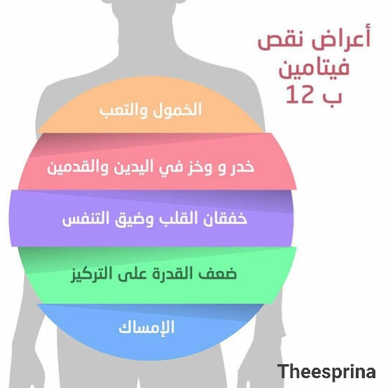 اعراض نقص فيتامين ب ١٢ 2181 1