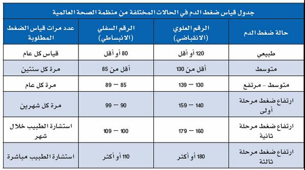 سبب هبوط الضغط- اسباب هبوط الضغط 7086 2