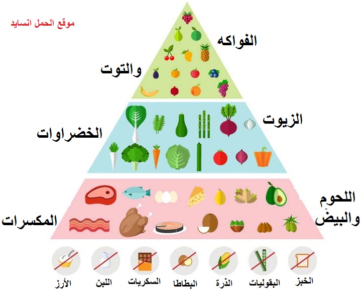 حمية الكيتو دايت , اتبع هذا النظام لانقاص الوزن