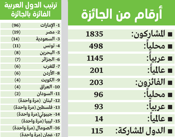 00201 مقدمة اي دولة- كود الاتصال لاى دولة 6940