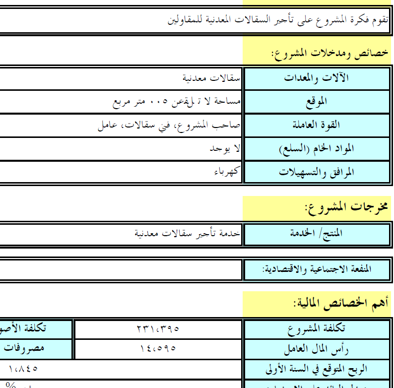 دراسة جدوى Excel - معلومات عن دراسات الجدوى 11953 1