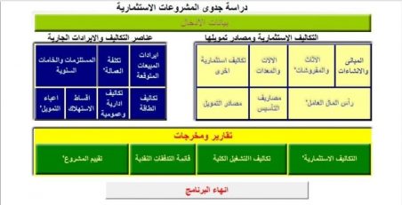 دراسة جدوى Excel - معلومات عن دراسات الجدوى 11953 6