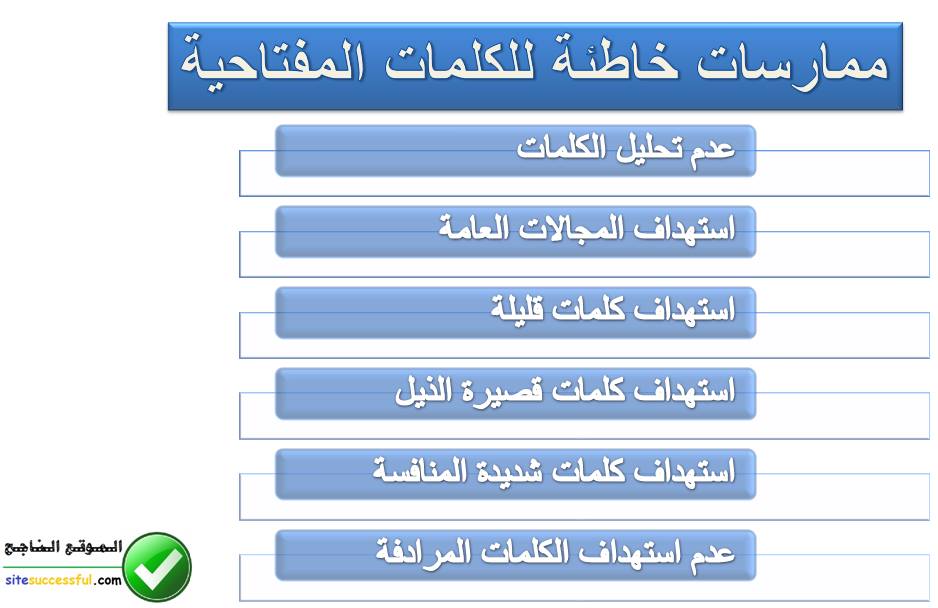 تحليل الكلمات المفتاحية - الدليل الشامل لهذه الكلمات 12156 6