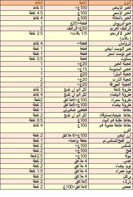 دايت النقاط - حساب رجيم التقاط 11808 2