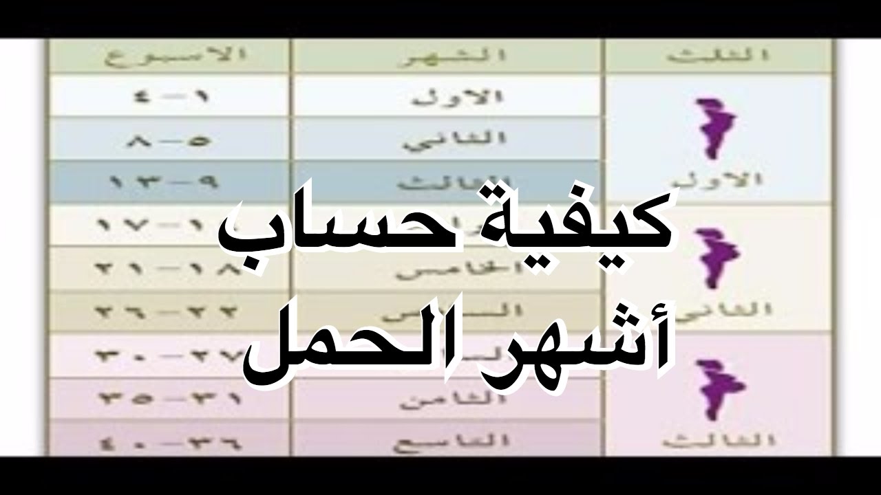 كيف يحسب عمر الجنين 6381 2