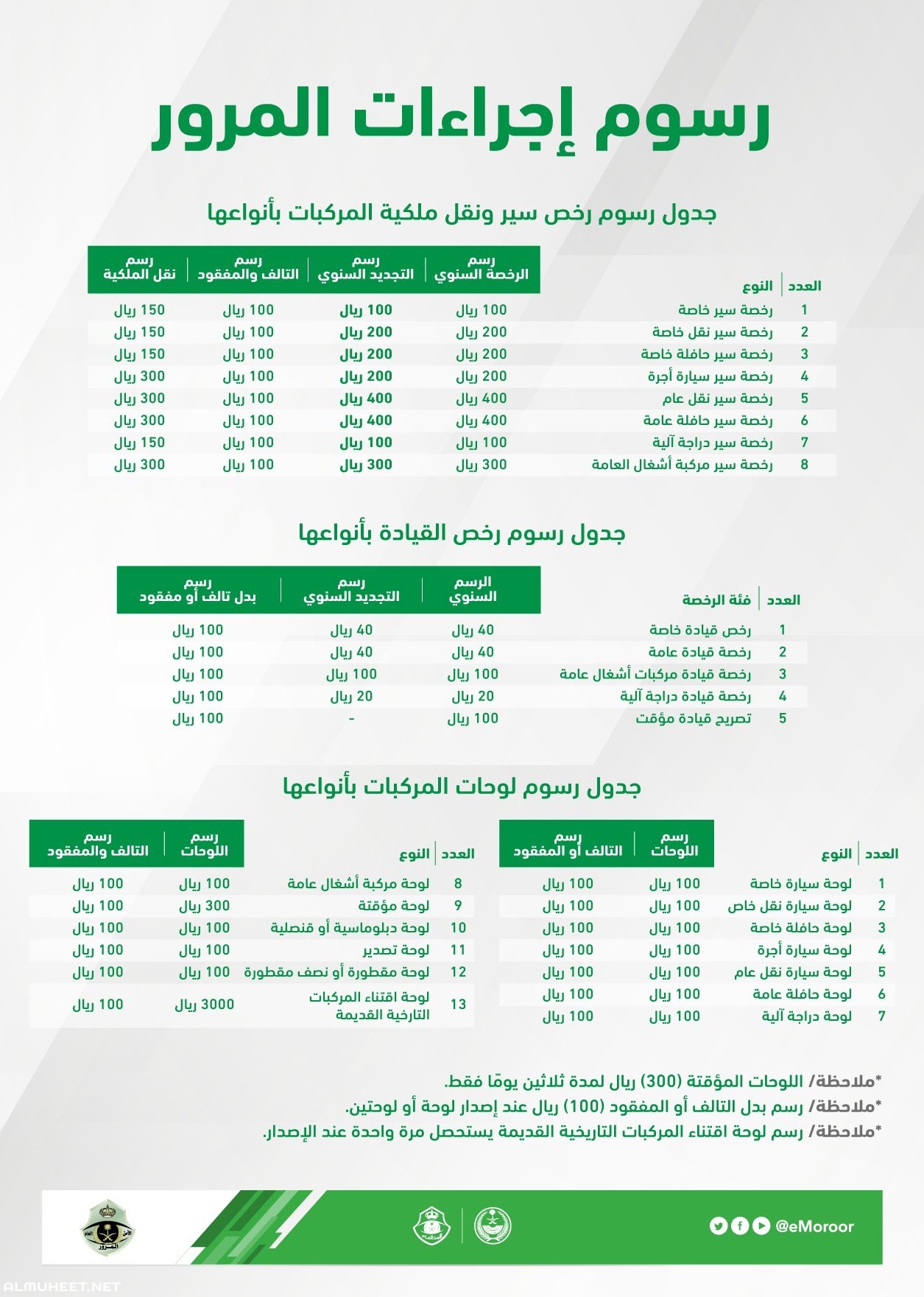 اصدار رخصة قيادة -الاوراق والمستندات لاستخراج الرخصة 11743 1