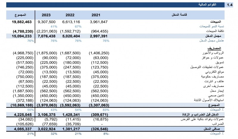 دراسة جدوى Excel - معلومات عن دراسات الجدوى 11953 7