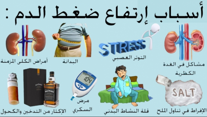 علاج سريع لارتفاع ضغط الدم،مشروبات سريعة لنزول الضغط 6656 1