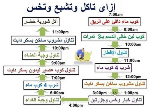 الرجيم الكيميائي - اضرار الرجيم الكيميائى 4076 1