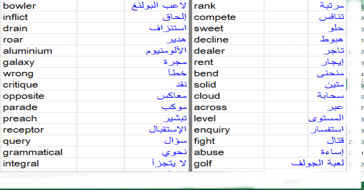 كلمات انجليزيه - كلمات انجليزيه مهمه جدا يجب معرفتها 2529