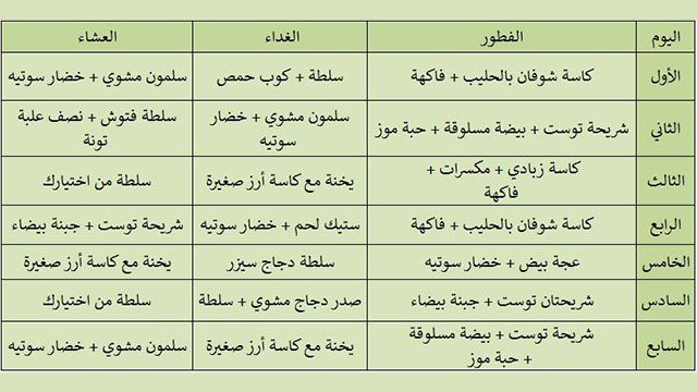 افضل حمية لانقاص الوزن , التخلص من الوزن الزائد بسهوله