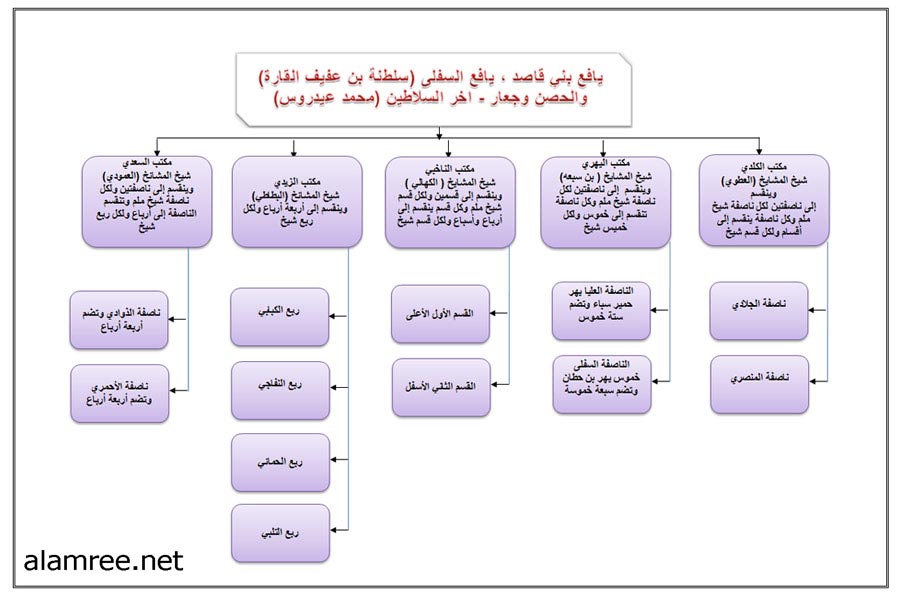 اسماء قبائل يافع - من هم قبائل يافع تعالو نتعرف عليهم 7266 1