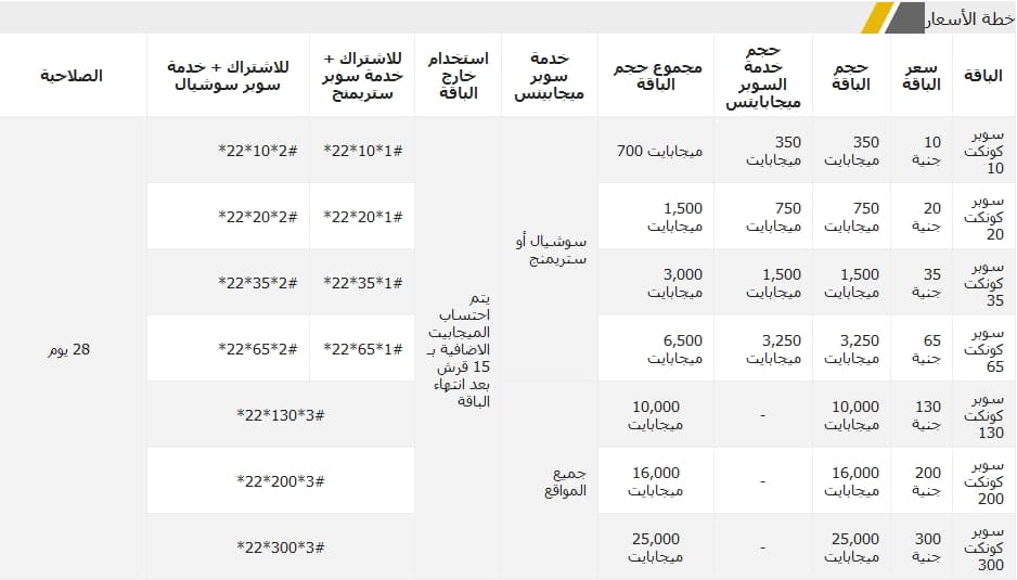 افضل باقات اتصالات , شبكه اتصالات الاقوى فى الاستخدام