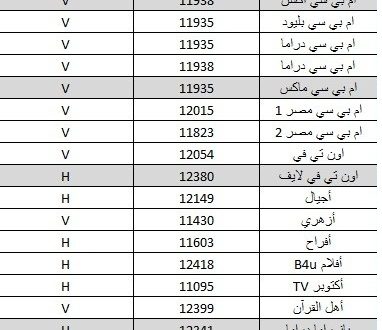 تردد قناة كيدزينيا , احصل على تردد القنوات بكل سهولة ويسر