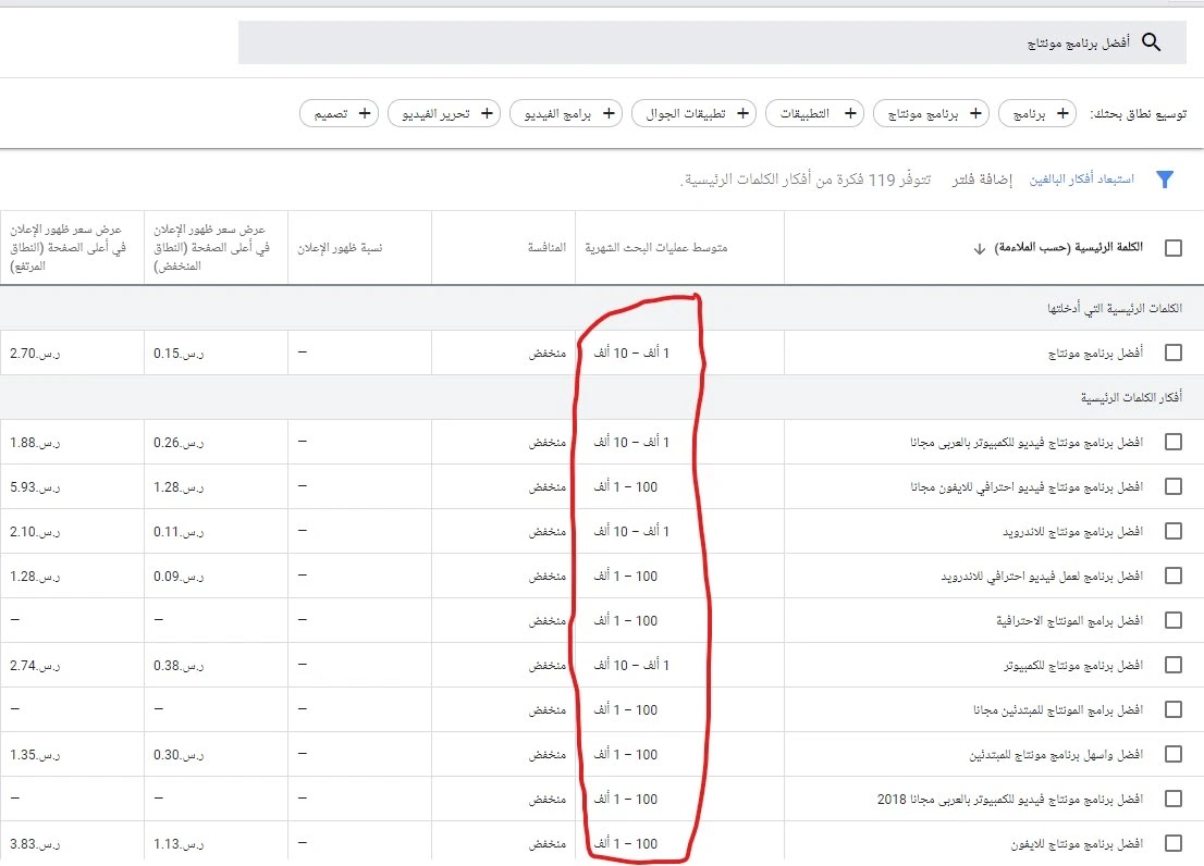 تحليل الكلمات المفتاحية - الدليل الشامل لهذه الكلمات 12156 4