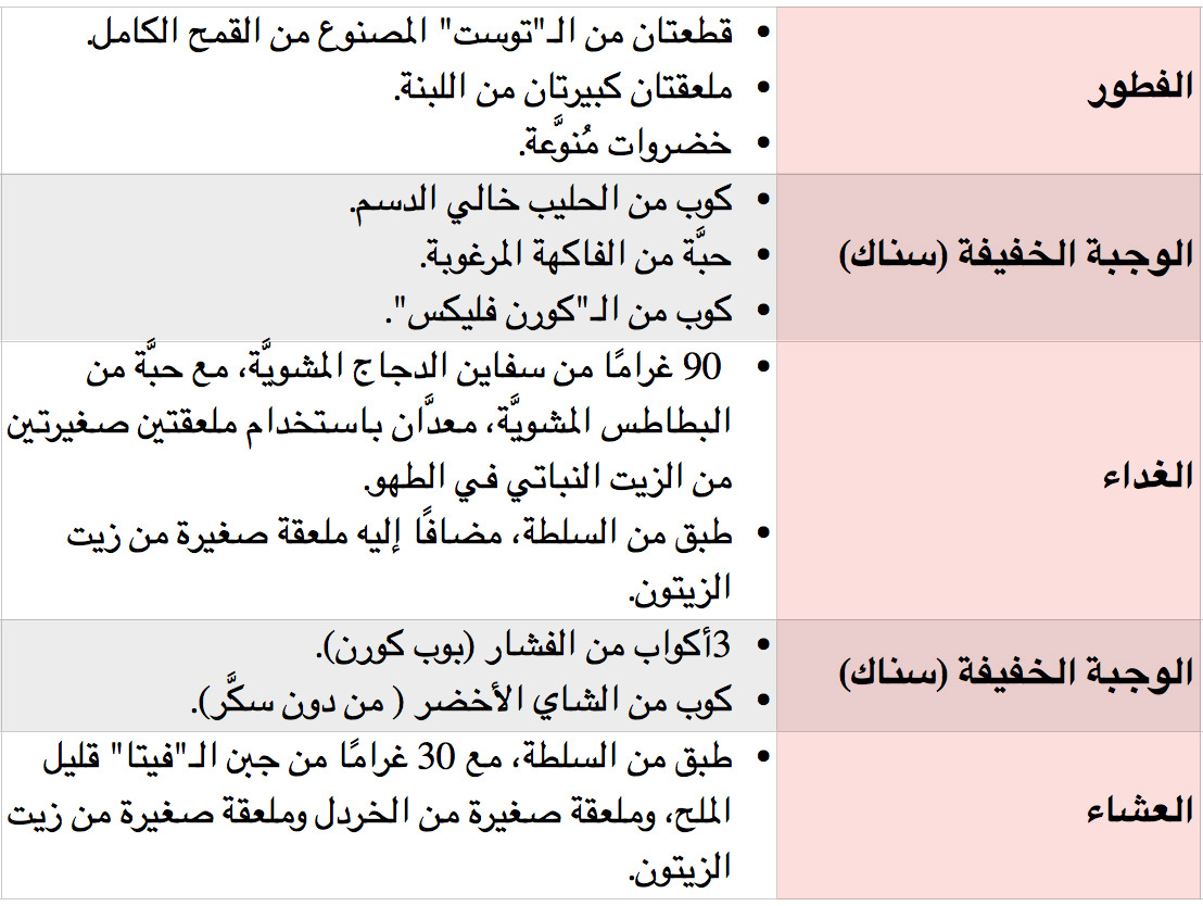 رجيم سريع في اسبوع 2318 3