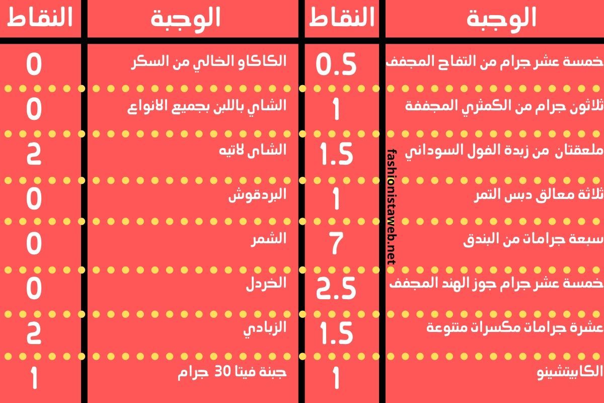 دايت النقاط - حساب رجيم التقاط 11808 3