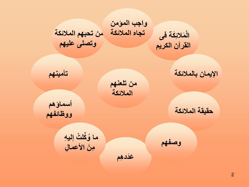 اسماء الملائكة المذكورة في القران الكريم - تعرف علي اسماء ملائكة ذكرت في القران 11875 6