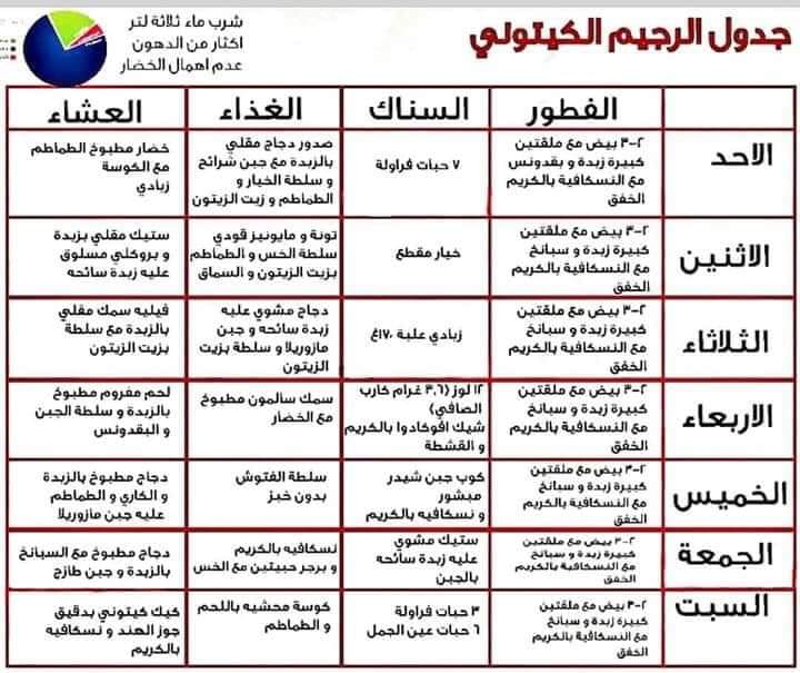 تجارب البنات مع رجيم الكيتوني , اقوى رجيم لانقاص الوزن