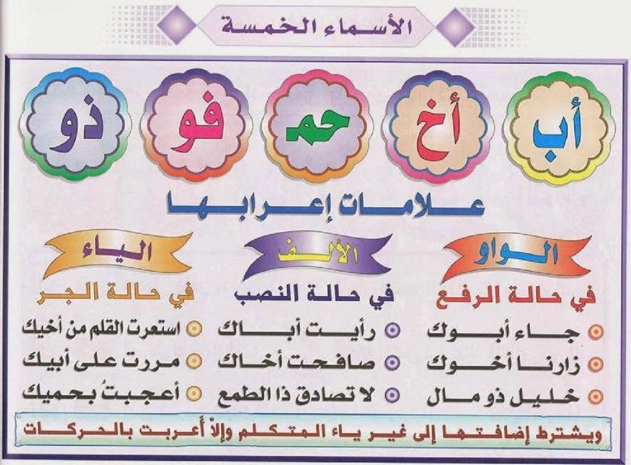 الاسماء الخمسة هي , تعرفوا علي الاسماء الخمسه