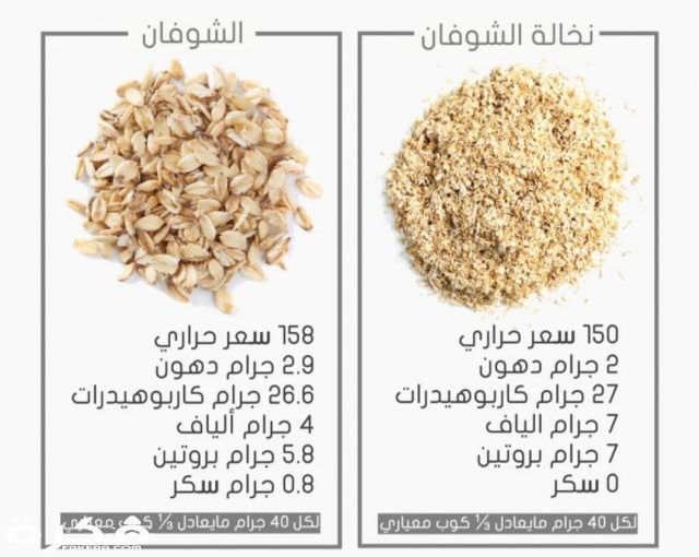 سعرات الشوفان , اهميه الشوفان لجسم الانسان 